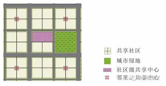 图7 社区级共享社区（居住人口：20000~30000人 &nbsp;用地规模：100~150公顷）