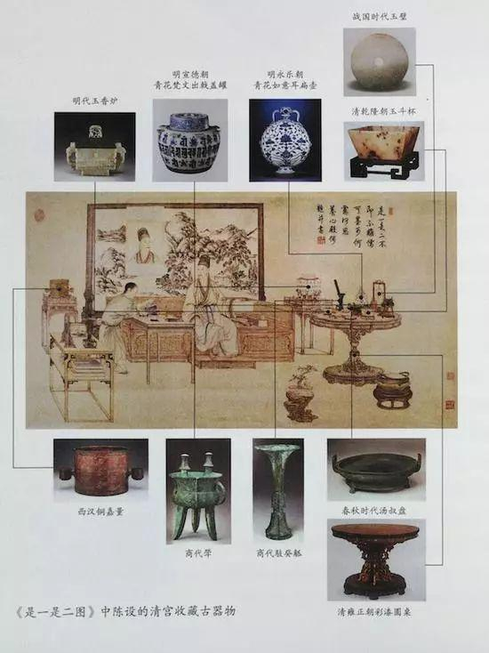 《乾隆帝是一是二图像轴》中陈设的清宫收藏古器物