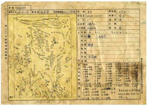 殷墟第十三次发掘，YM020墓葬记载表