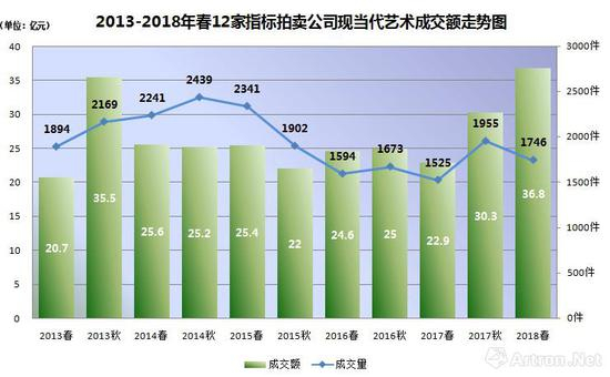 图表-1 2018年春季12家指标公司成交走势图