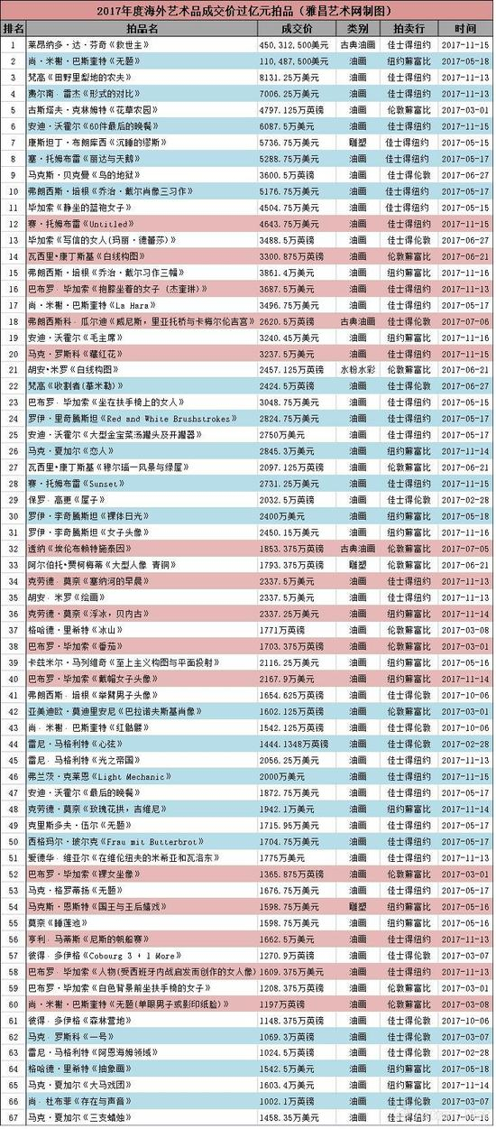 注意：表格按照人民币价格从高到低排序。