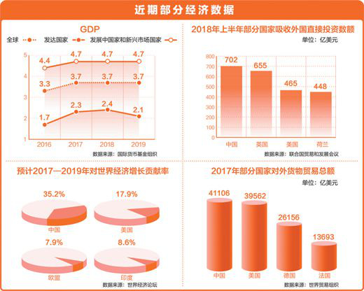 （数据来源于：人民网 数据整理：王 迪 李欣怡 制图：郭 祥
