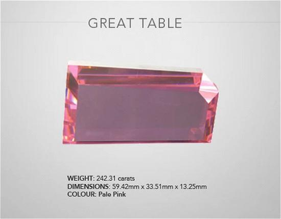 The Great Table