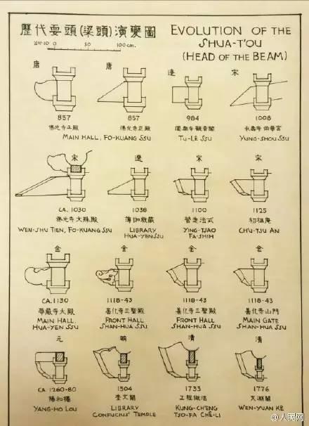 看了梁思成这部手稿，才懂得我们离那一代知识分子有多远| www