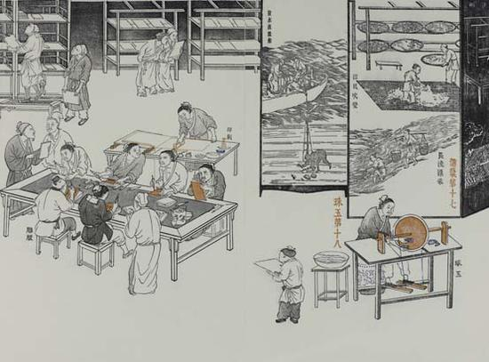 新”天工开物“（局部之六）