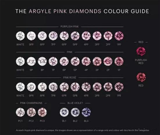 阿盖尔官方粉红色钻石色卡