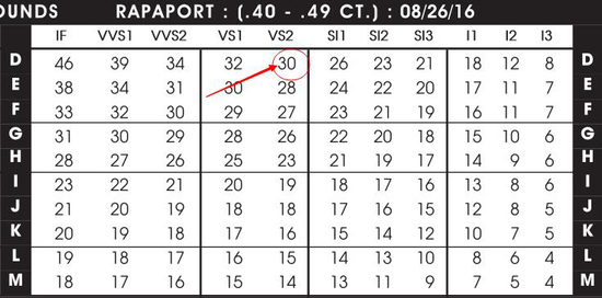 2016年8月26日国际标准圆钻报价表（0.40-0.49CT）