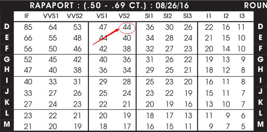 2016年8月26日国际标准圆钻报价表（0.50-0.69CT）