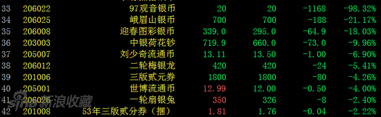 钱币板块跌幅榜