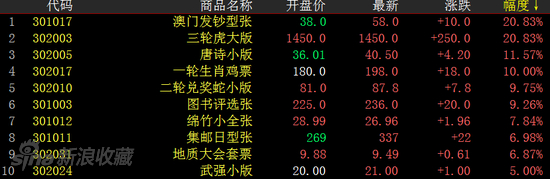 邮票板块涨幅榜