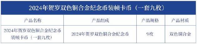 康银阁推出2024年贺岁纪念币和纪念钞装帧产品