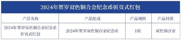 康银阁推出2024年贺岁纪念币和纪念钞装帧产品