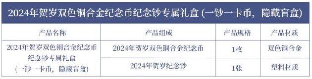 康银阁推出2024年贺岁纪念币和纪念钞装帧产品