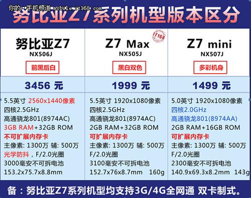 2K屏幕+超强拍照功能 努比亚Z7体验评测
