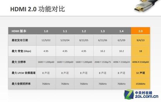 规格决定一切 揭开"伪4K电视"真实面目 