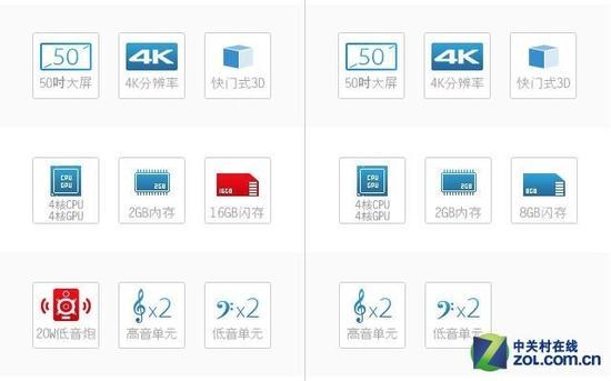 规格决定一切 揭开"伪4K电视"真实面目 