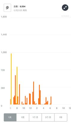 fitbit charge手环-系统部分体验