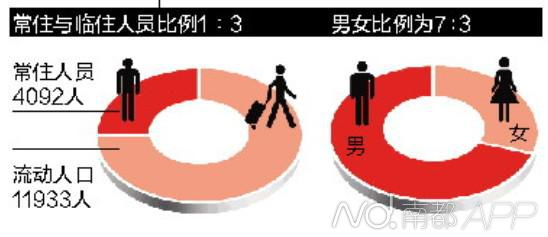 他们住在哪里？