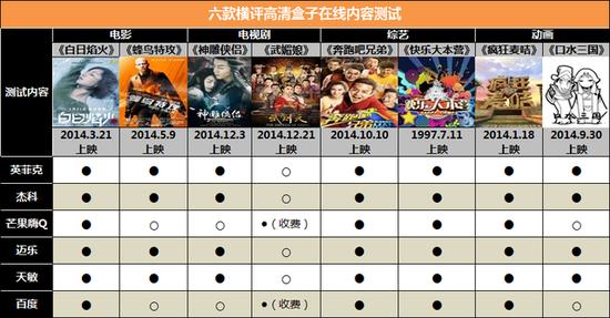 高清横评 