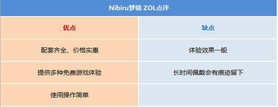 169元买不买 Nibiru梦镜真人体验评测 完 