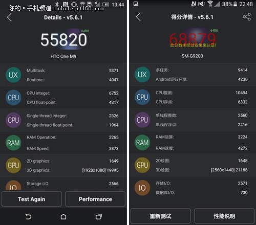 三星Exynos 7420对比高通骁龙810