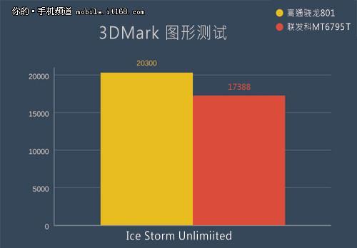 MTK首款高端芯片 HTC M9+性能解析
