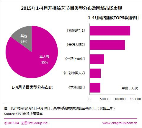 细分领域抢滩加剧 “CP热”助燃类型突围