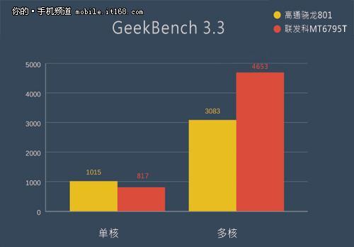 MTK首款高端芯片 HTC M9+性能解析
