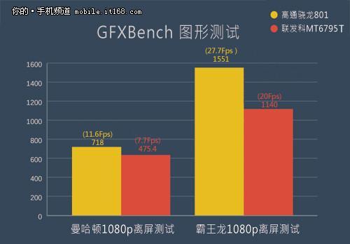 MTK首款高端芯片 HTC M9+性能解析