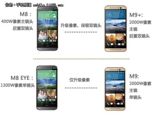 双镜头+2000W像素 HTC M9+拍照浅析