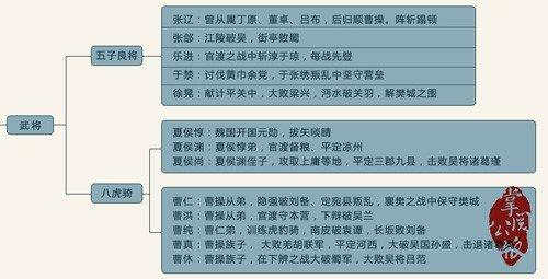 《三国演义》曹操旗下五子良将、八虎骑