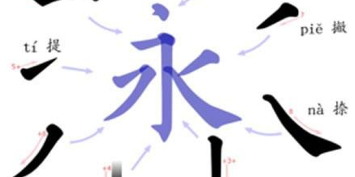 高能实用英语:汉字笔画的英文表达(图)_手机新浪网