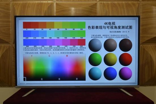 长虹49U3C电视色彩表现鲜艳，图中每一个色块的颜色都能进行肉眼区分，同时过度也很明显，柔和。