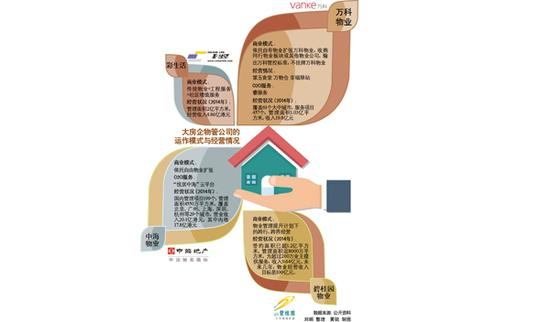 个案