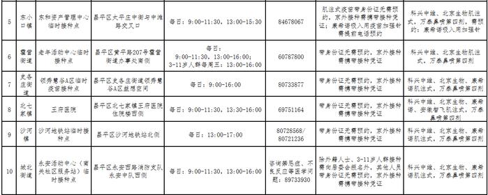 收藏！北京市新冠疫苗加强免疫接种点一文汇总