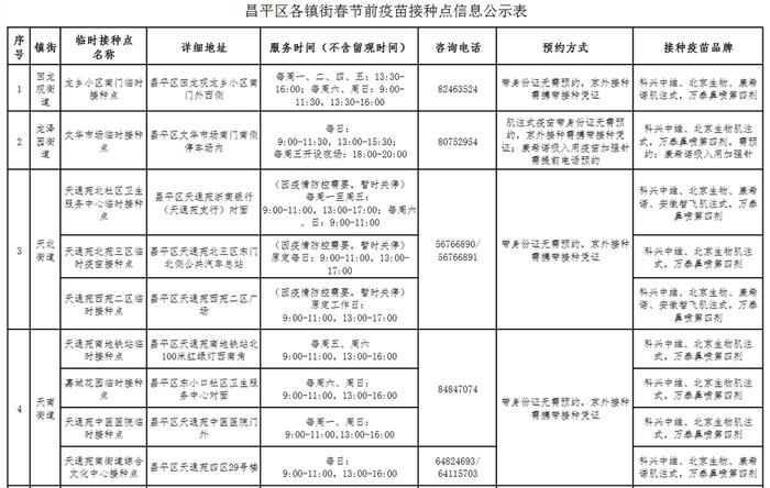 收藏！北京市新冠疫苗加强免疫接种点一文汇总