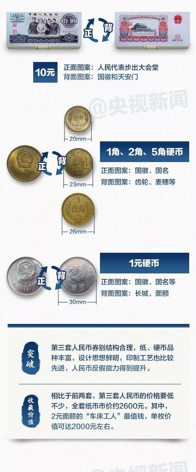 人民币“图鉴”来了快看看你家有没有值钱“存货”_新浪图片