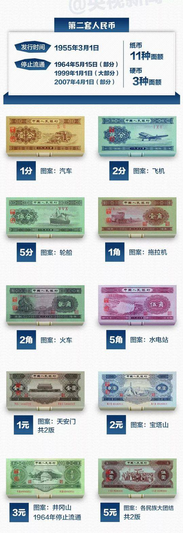 人民币“图鉴”来了快看看你家有没有值钱“存货”_新浪图片