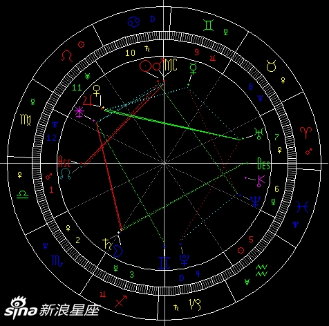 本周星象对12星座影响