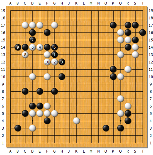 变化图34