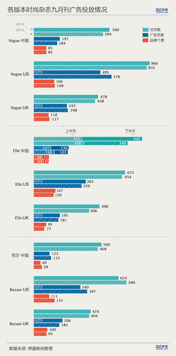 九月刊广告投放