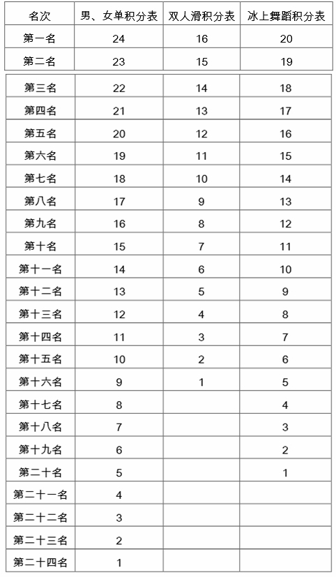团体赛成绩计算积分表