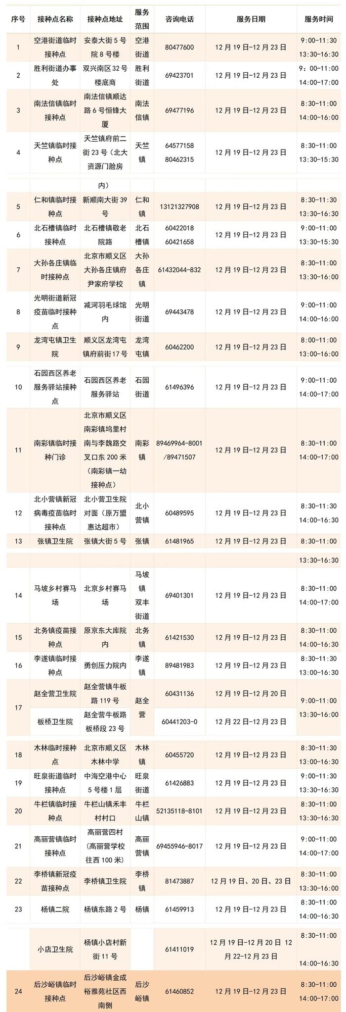 收藏！北京市新冠疫苗加强免疫接种点一文汇总