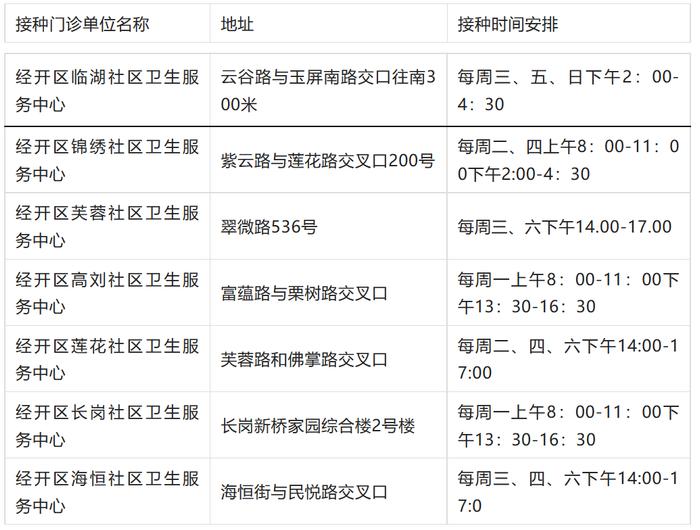 合肥启动第二剂次“加强针”接种 各新冠疫苗接种门诊均可接种