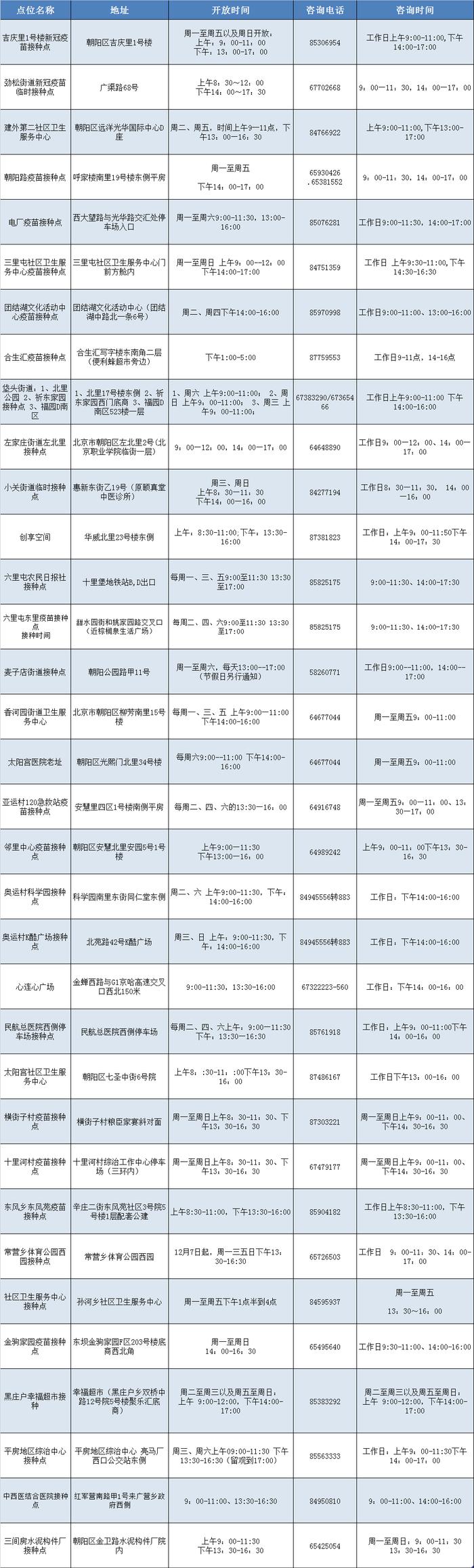 收藏！北京市新冠疫苗加强免疫接种点一文汇总