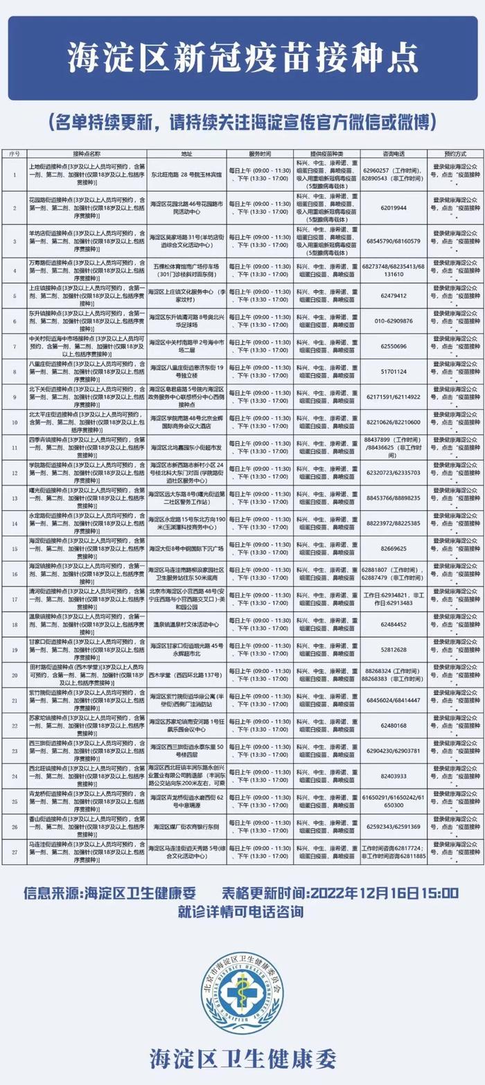 收藏！北京市新冠疫苗加强免疫接种点一文汇总