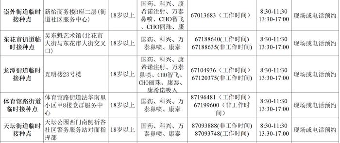 收藏！北京市新冠疫苗加强免疫接种点一文汇总