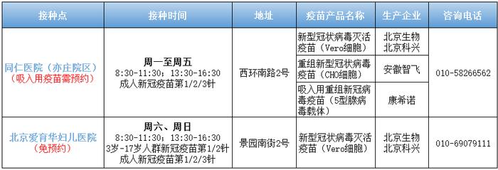 收藏！北京市新冠疫苗加强免疫接种点一文汇总