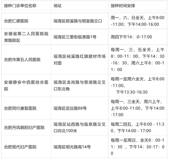 合肥启动第二剂次“加强针”接种 各新冠疫苗接种门诊均可接种