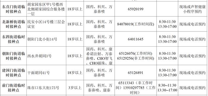 收藏！北京市新冠疫苗加强免疫接种点一文汇总